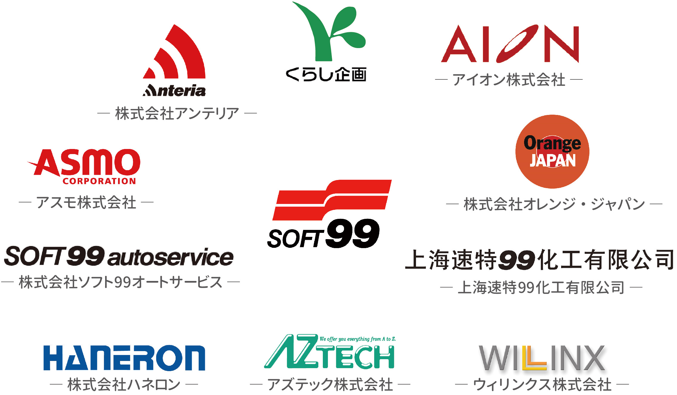 グループ会社図